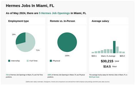 hermes jobs salary|hermes salary per hour.